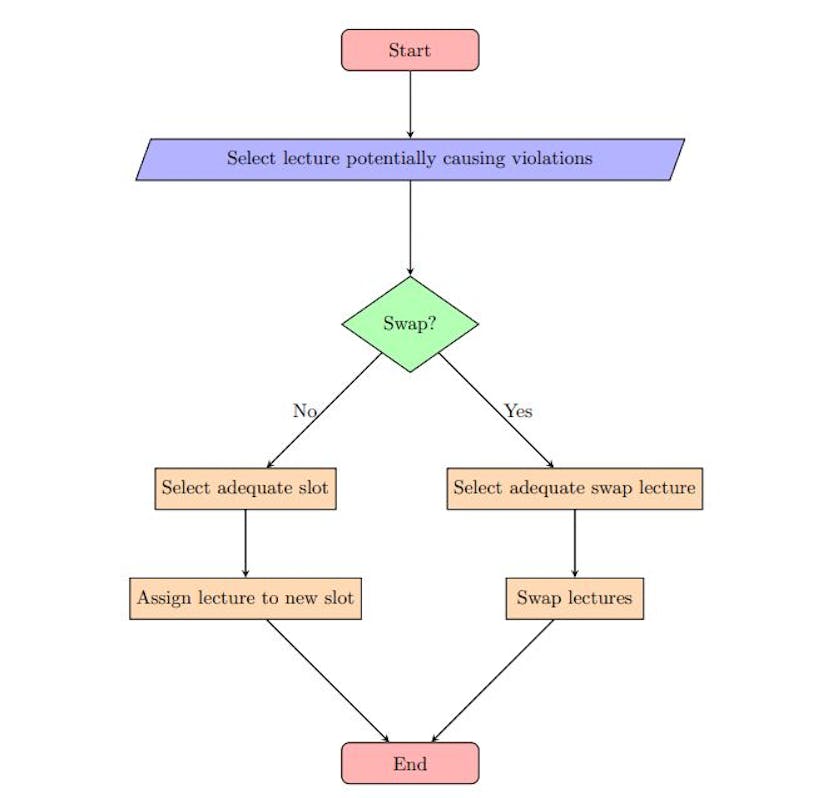 /breaking-down-the-timetable-puzzle-ists-algorithmic-framework feature image