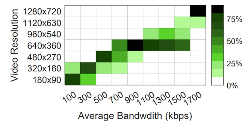 /understanding-video-compression-and-resolution-drops-in-zoom-meetings feature image