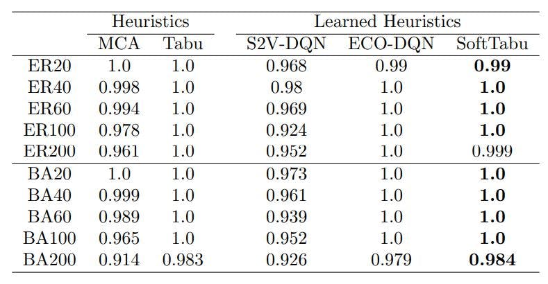 /analyzing-learned-heuristics-for-max-cut-optimization feature image