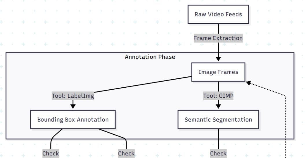 featured image - A Developer’s Guide to Fixing Computer Vision Annotations