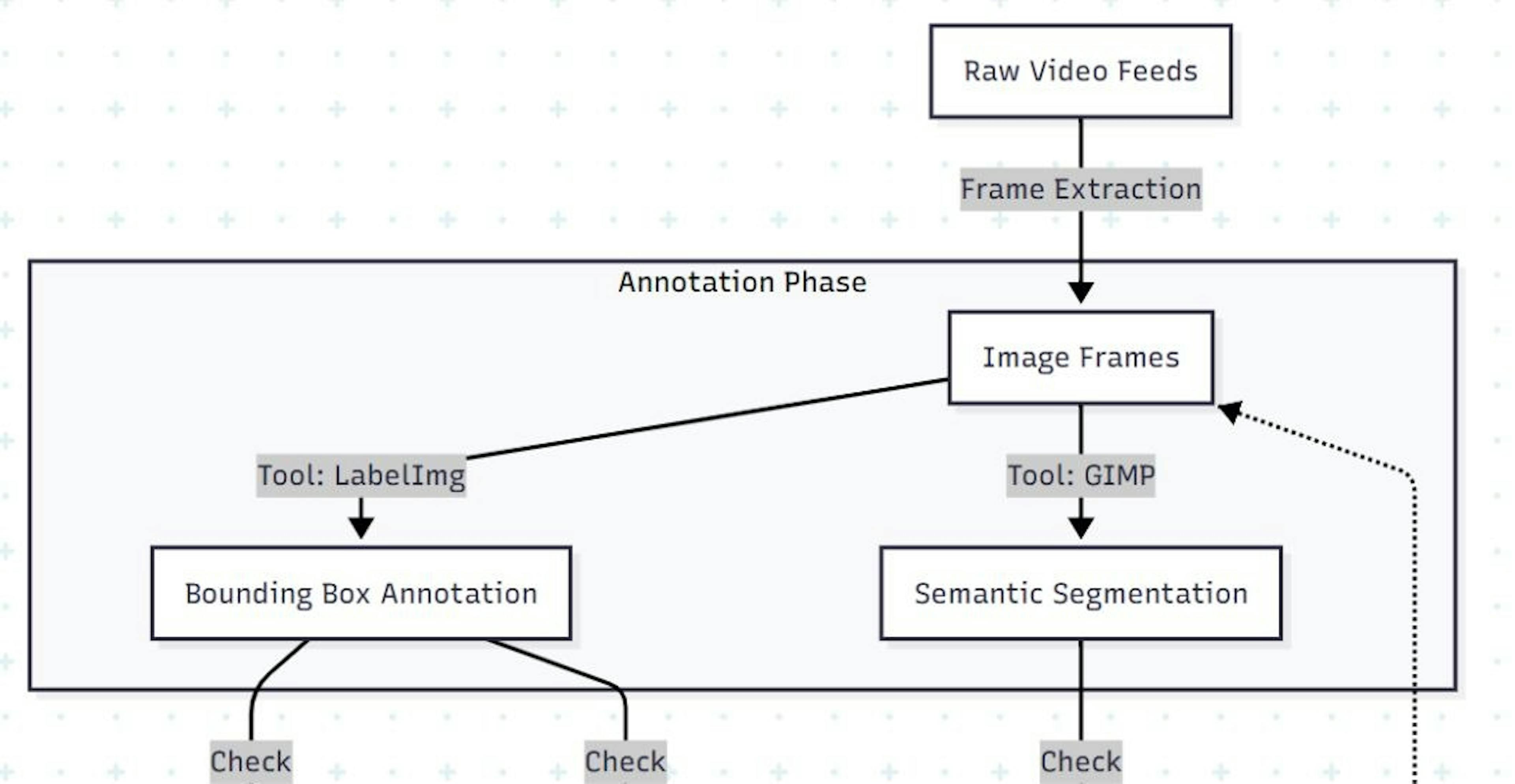 A Developer’s Guide to Fixing Computer Vision Annotations