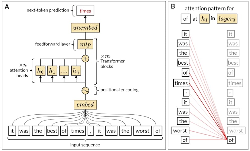 /how-llms-learn-from-context-without-traditional-memory feature image