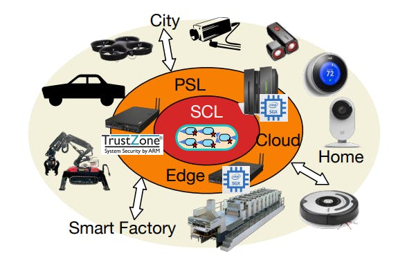 featured image - Why Your Next Serverless App May Run on “Paranoid” Lambdas