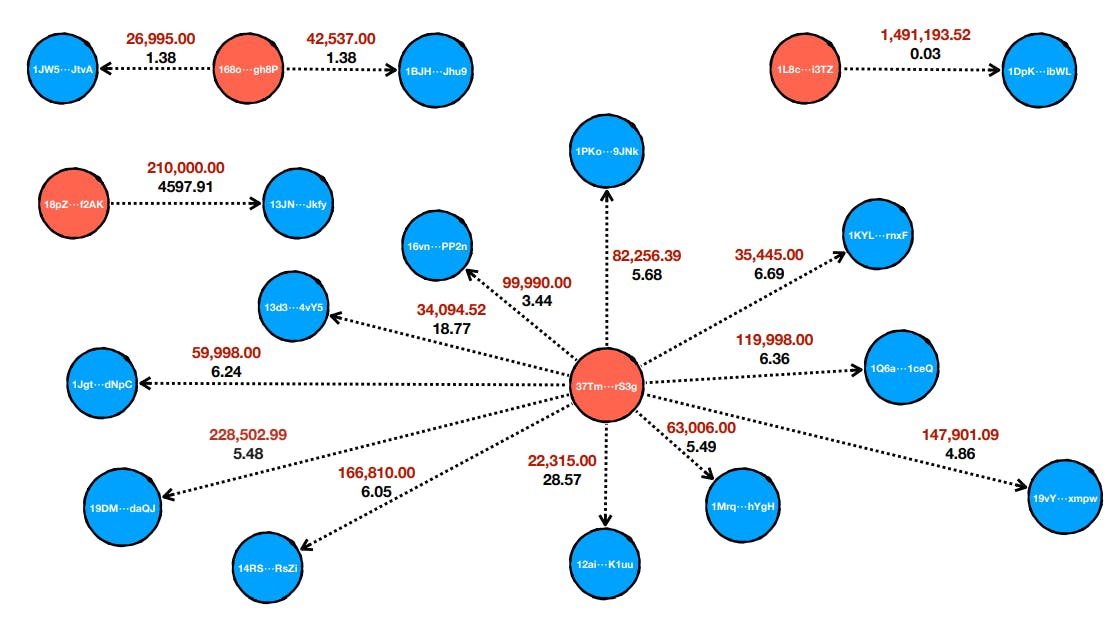 featured image - Lessons from Balancer’s and Alameda Research’s Governance Hacks