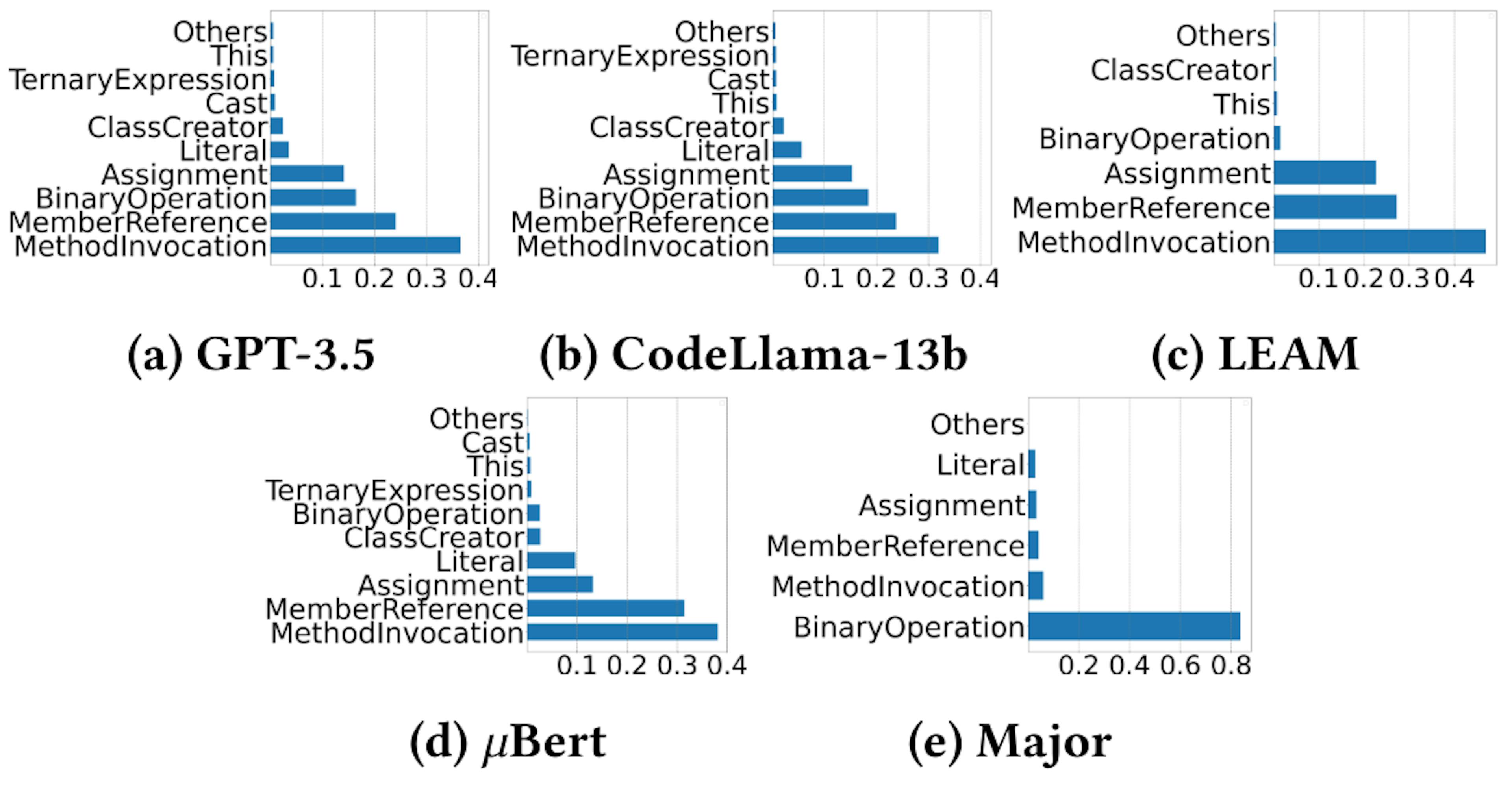 featured image - Evaluating GPT and Open-Source Models on Code Mutation Tasks