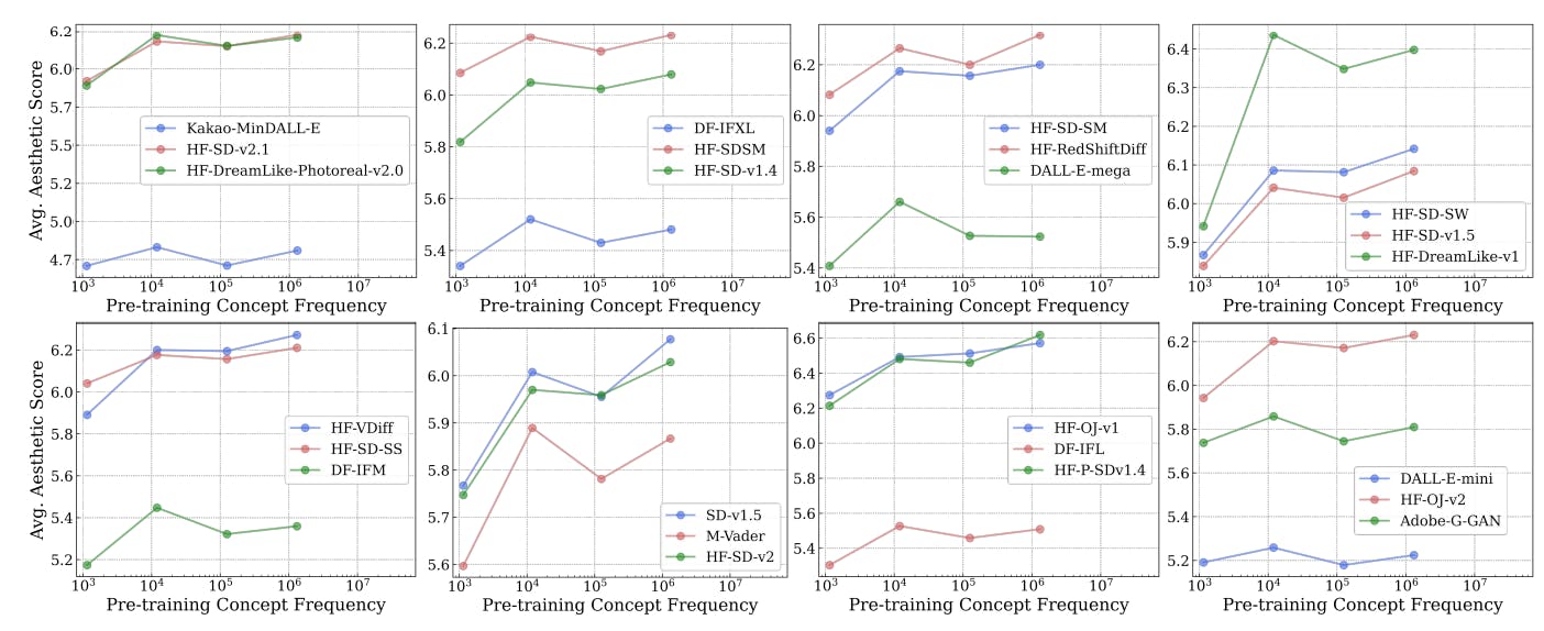 featured image - Analyzing the Impact of Pretraining Frequency on Zero-Shot Performance in Multimodal Models