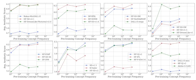 /analyzing-the-impact-of-pretraining-frequency-on-zero-shot-performance-in-multimodal-models feature image