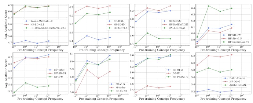 /analyzing-the-impact-of-pretraining-frequency-on-zero-shot-performance-in-multimodal-models feature image