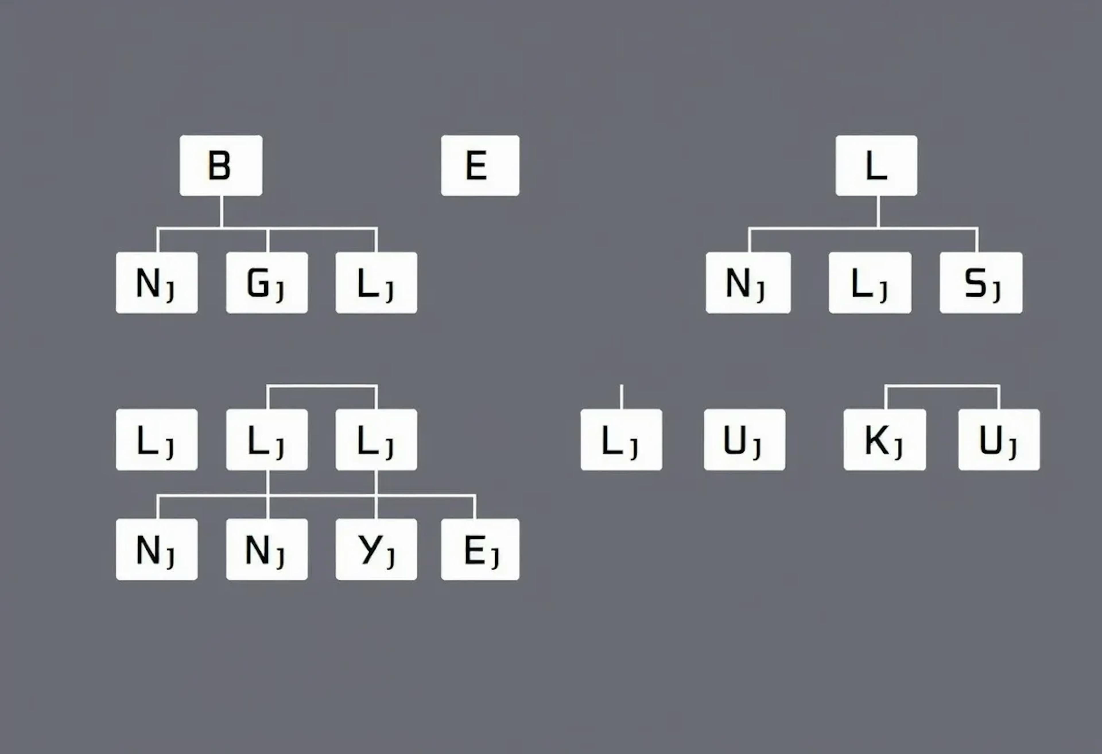 featured image - An Algorithm for Merkle Tree Restructuring