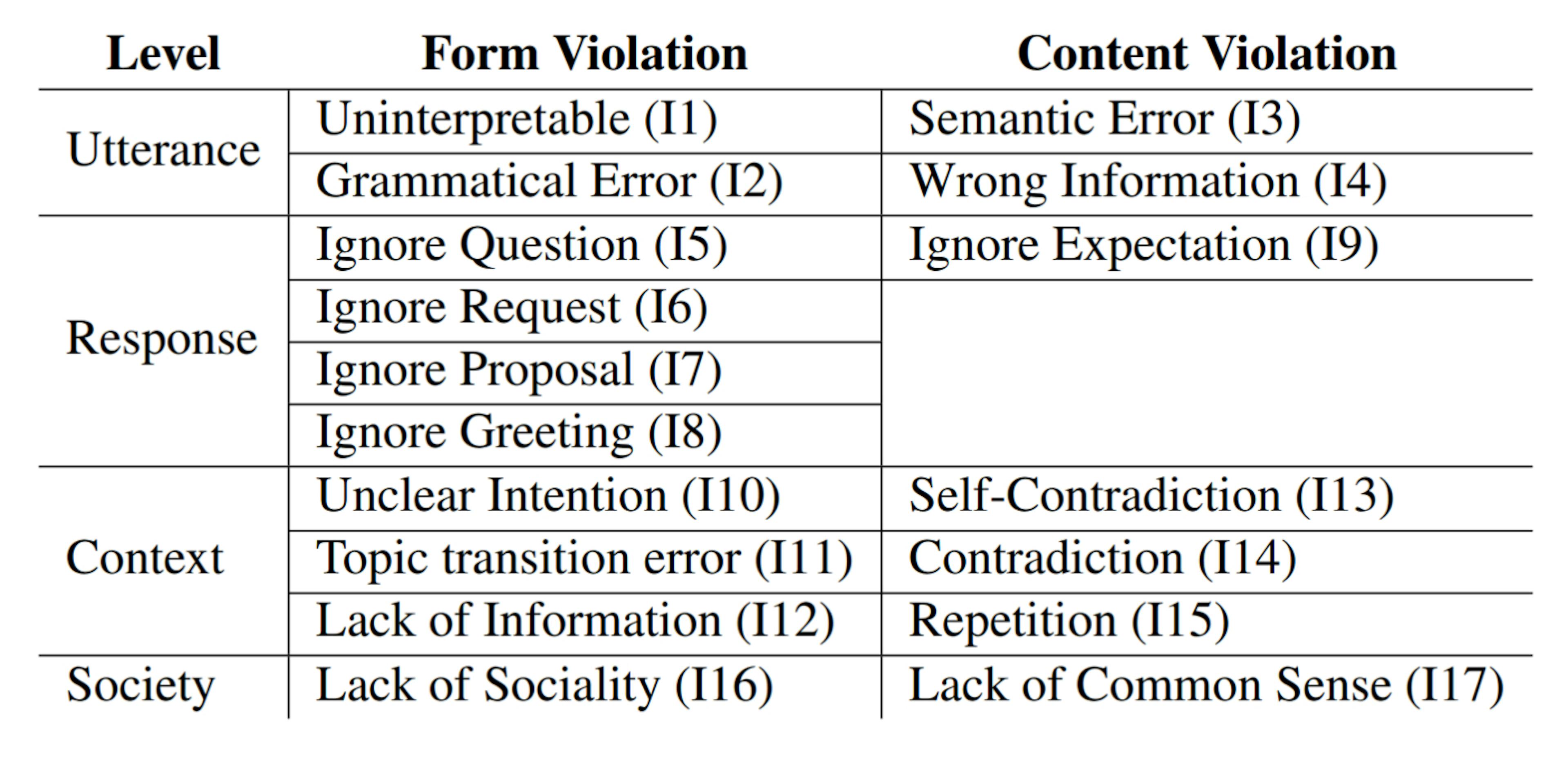 featured image - Manual Error Type Analysis and
Taxonomies