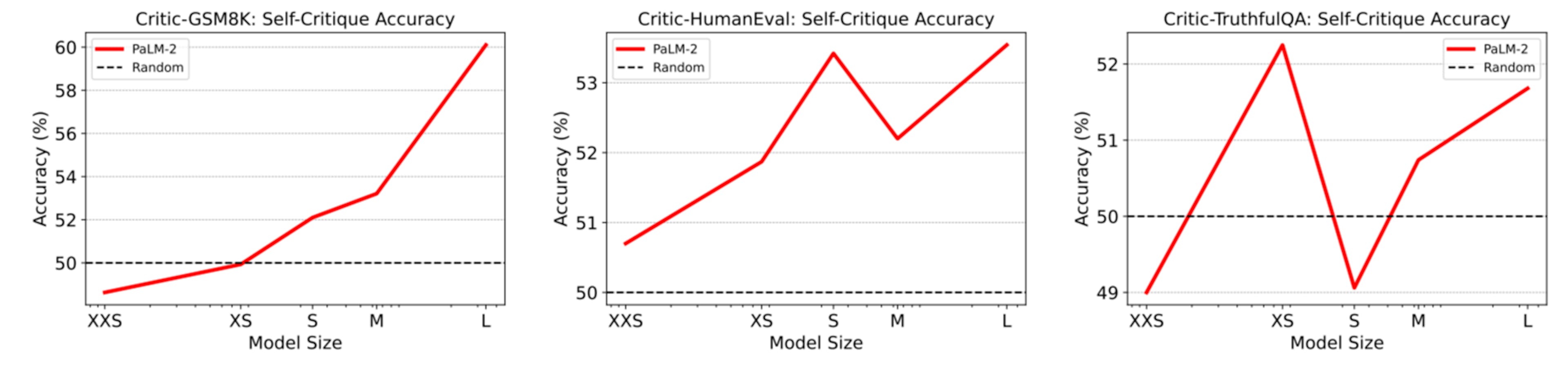 featured image - CRITICBENCH: A Benchmark for Evaluating the Critique Abilities of LLMs
