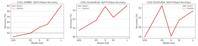 /criticbench-a-benchmark-for-evaluating-the-critique-abilities-of-llms feature image