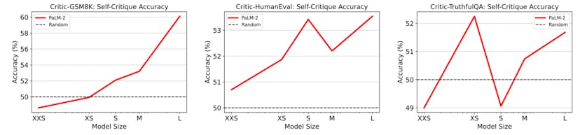 /criticbench-a-benchmark-for-evaluating-the-critique-abilities-of-llms feature image