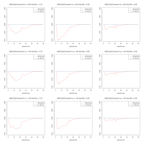 featured image - How Public Balance Sheet Data Can Be Used to Estimate Life Insurance Guarantee Costs