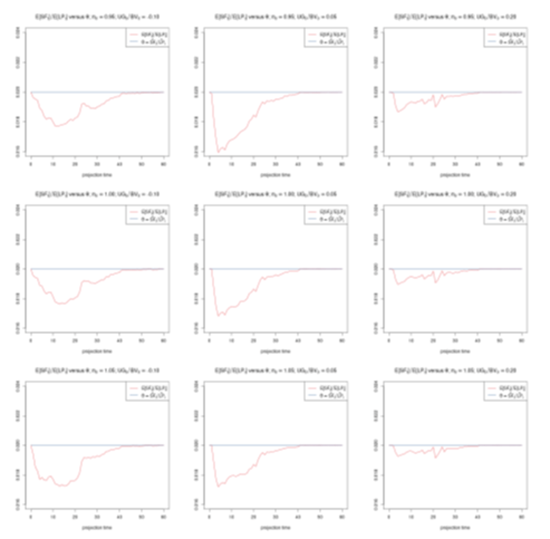 featured image - How Public Balance Sheet Data Can Be Used to Estimate Life Insurance Guarantee Costs