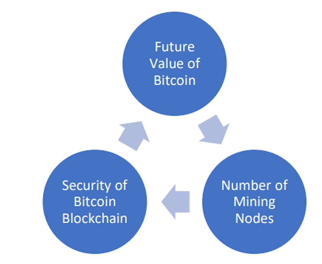 featured image - How Crypto Assets Bootstrap Their Way to Billions