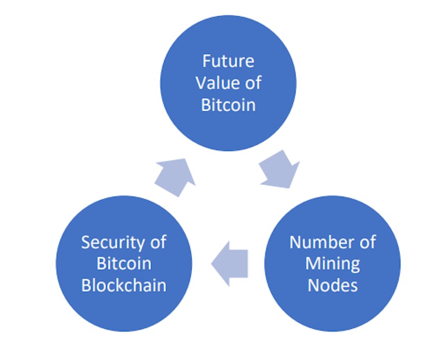 /how-crypto-assets-bootstrap-their-way-to-billions feature image