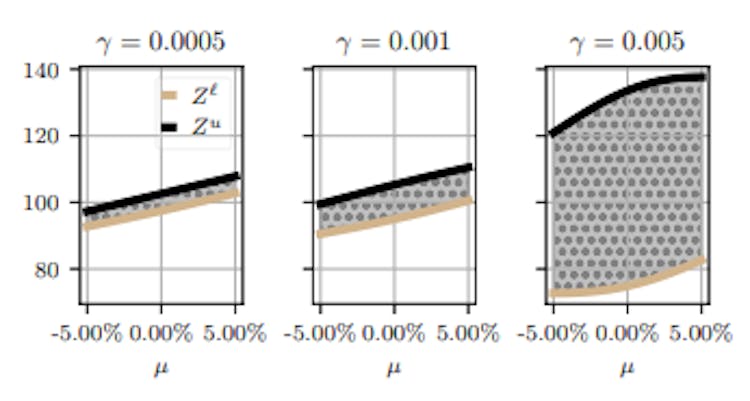 featured image - Optimal Liquidity Provision in Concentrated AMM Pools Under Stochastic Fees