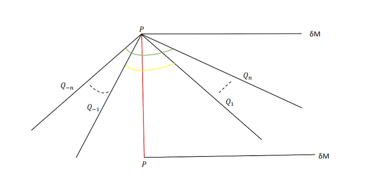 featured image - Multiverse in Karch-Randall Braneworld: Application to Information Paradox