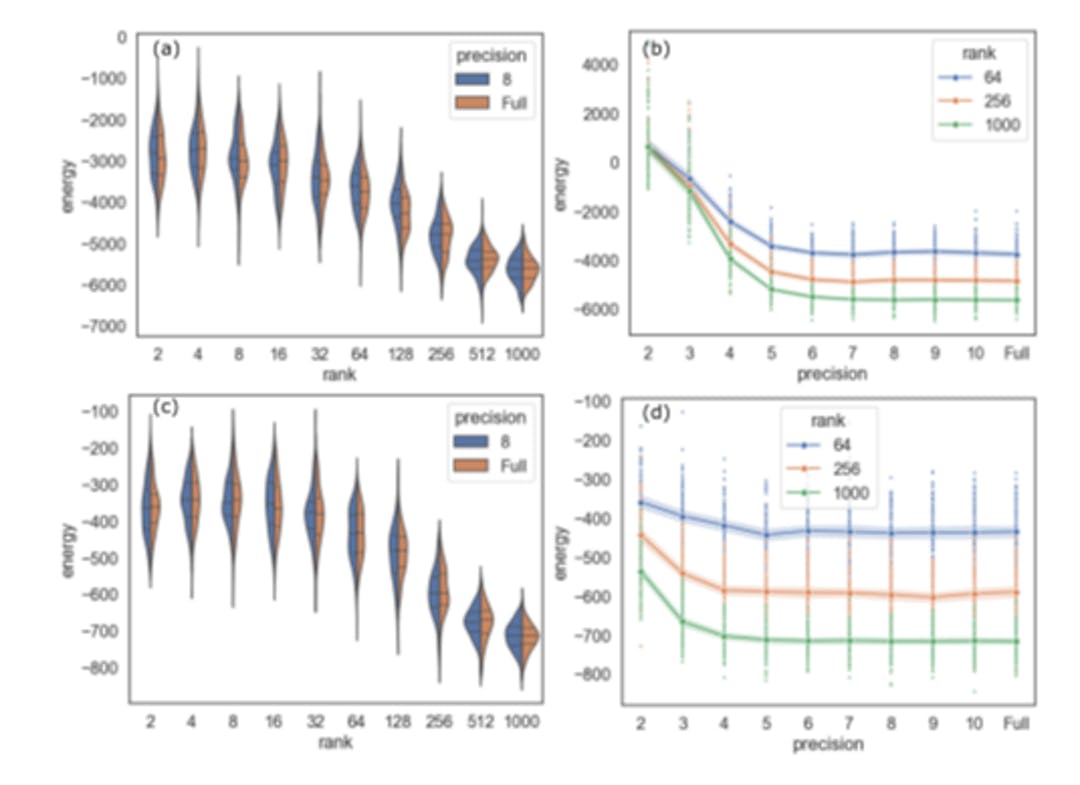 featured image - How Simplified Models Can Still Lead to Smarter Solutions