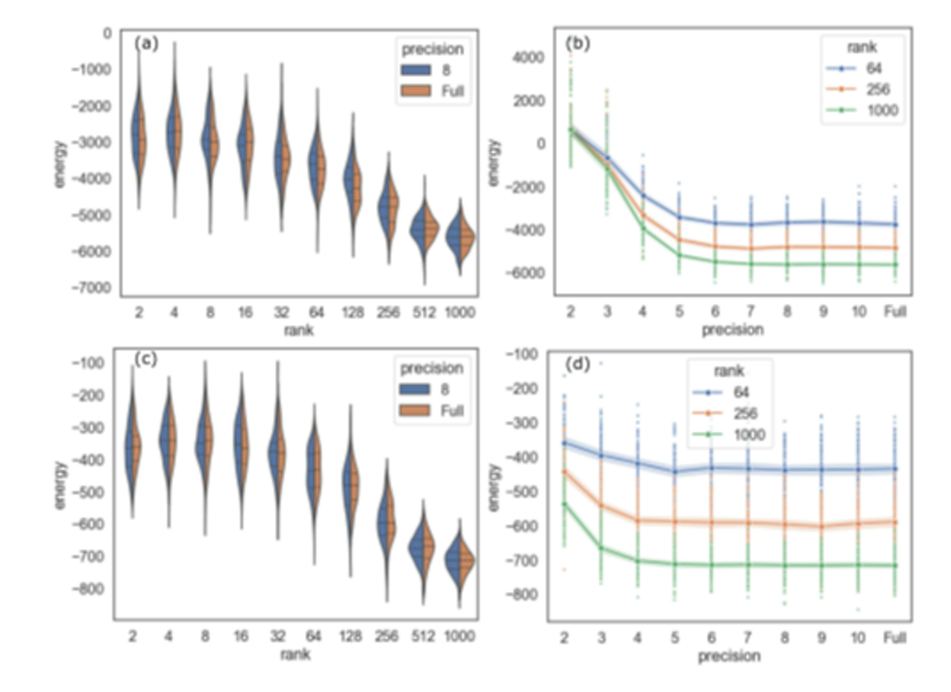 How Simplified Models Can Still Lead to Smarter Solutions