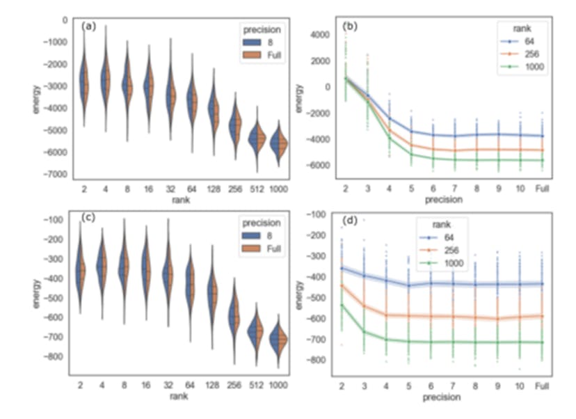 /how-simplified-models-can-still-lead-to-smarter-solutions feature image