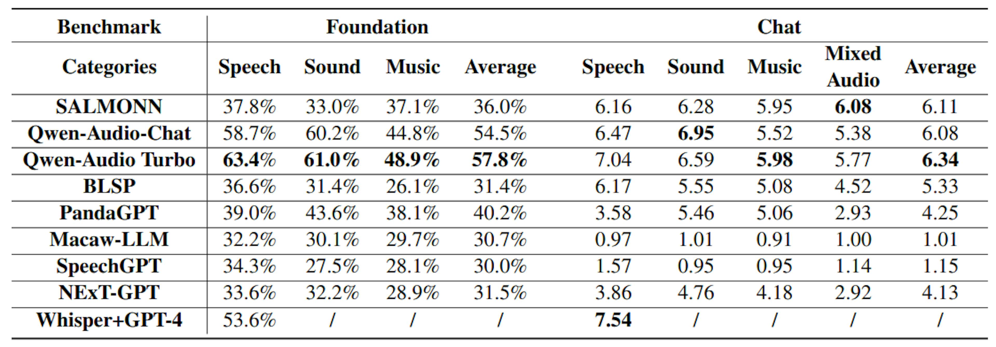 featured image - Performance Assessment of LALMs and Multi-Modality Models