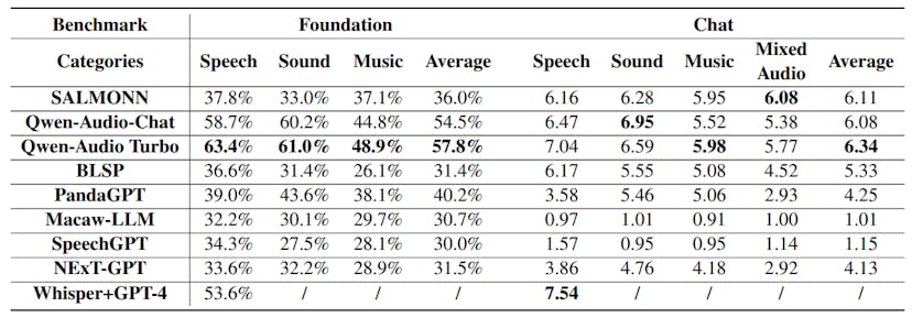 /performance-assessment-of-lalms-and-multi-modality-models feature image