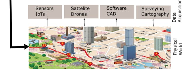 /a-survey-of-digital-twin-applications-across-domains feature image