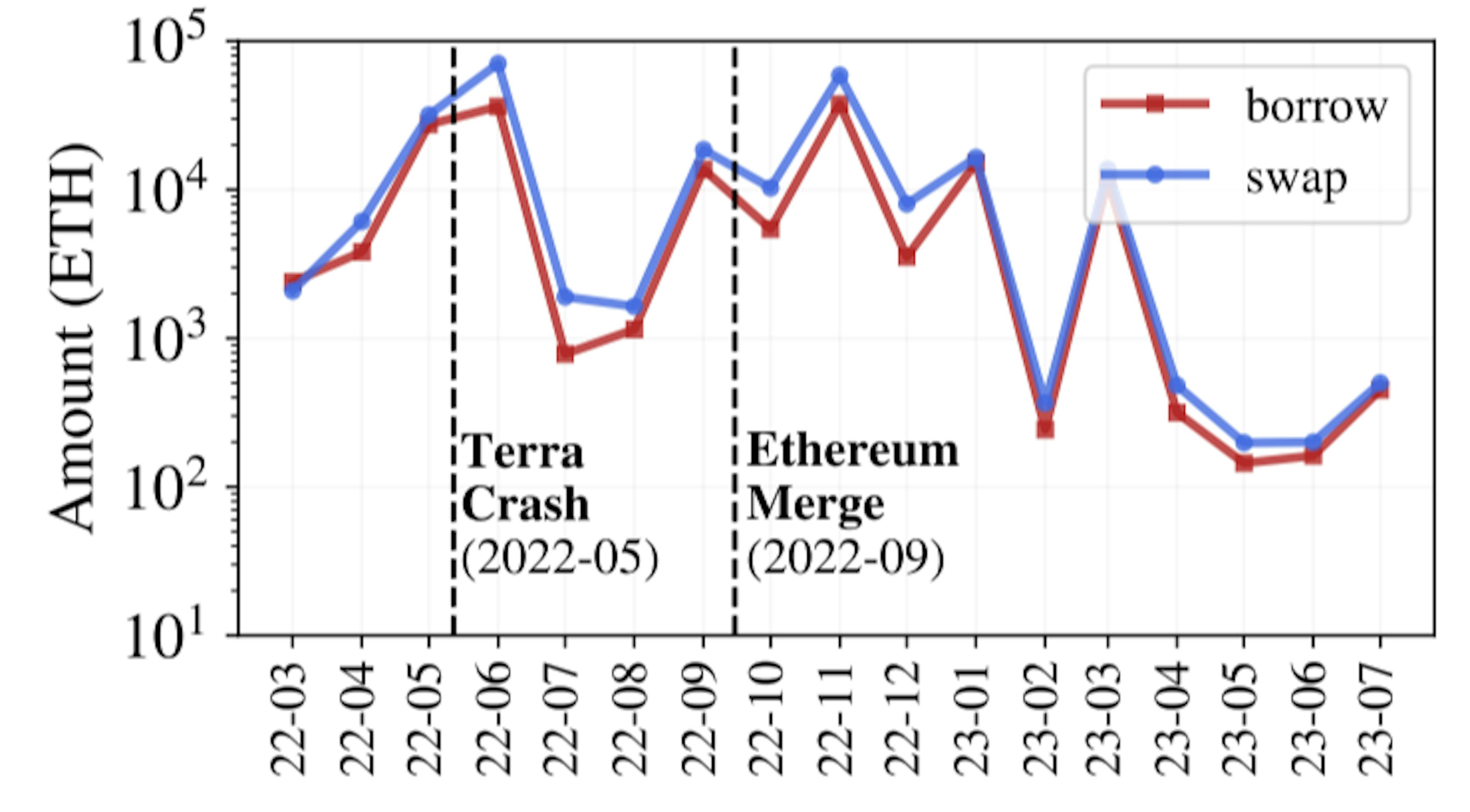 The Risks and Realities of Leverage Staking