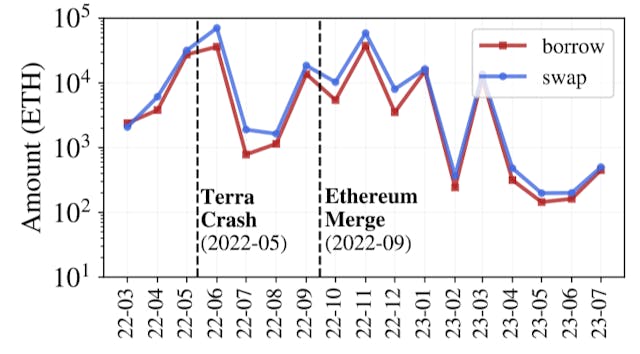 /the-risks-and-realities-of-leverage-staking feature image