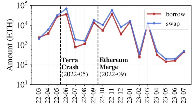 /the-risks-and-realities-of-leverage-staking feature image