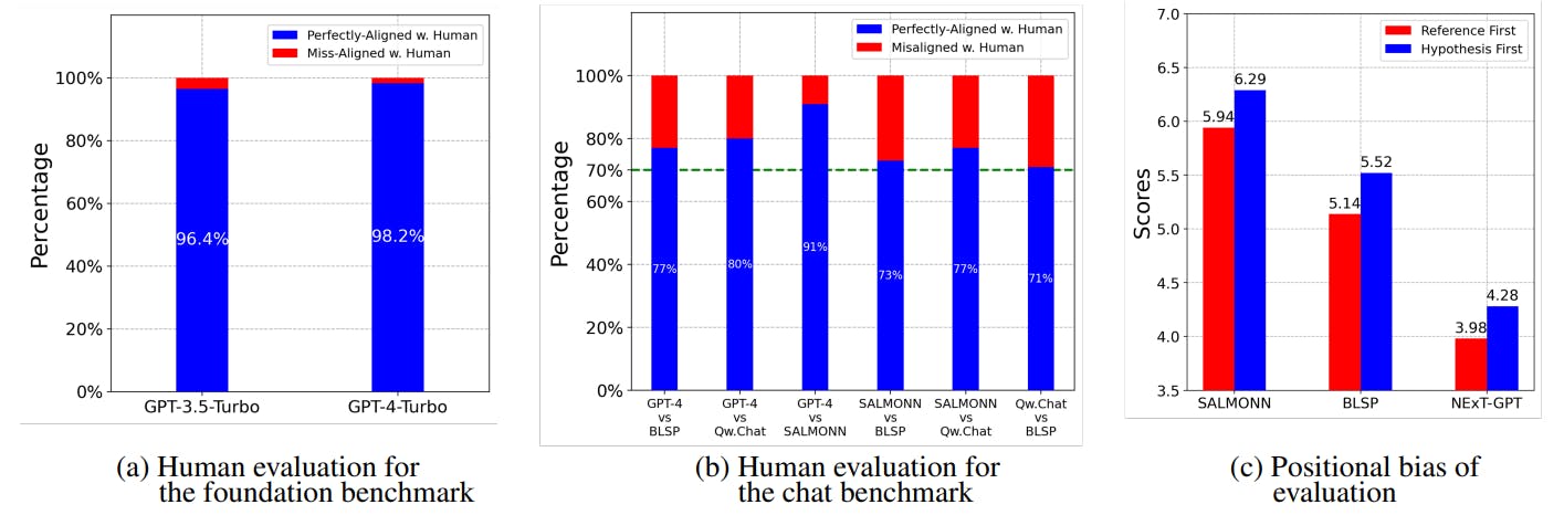 featured image - Human Evaluation of Large Audio-Language Models