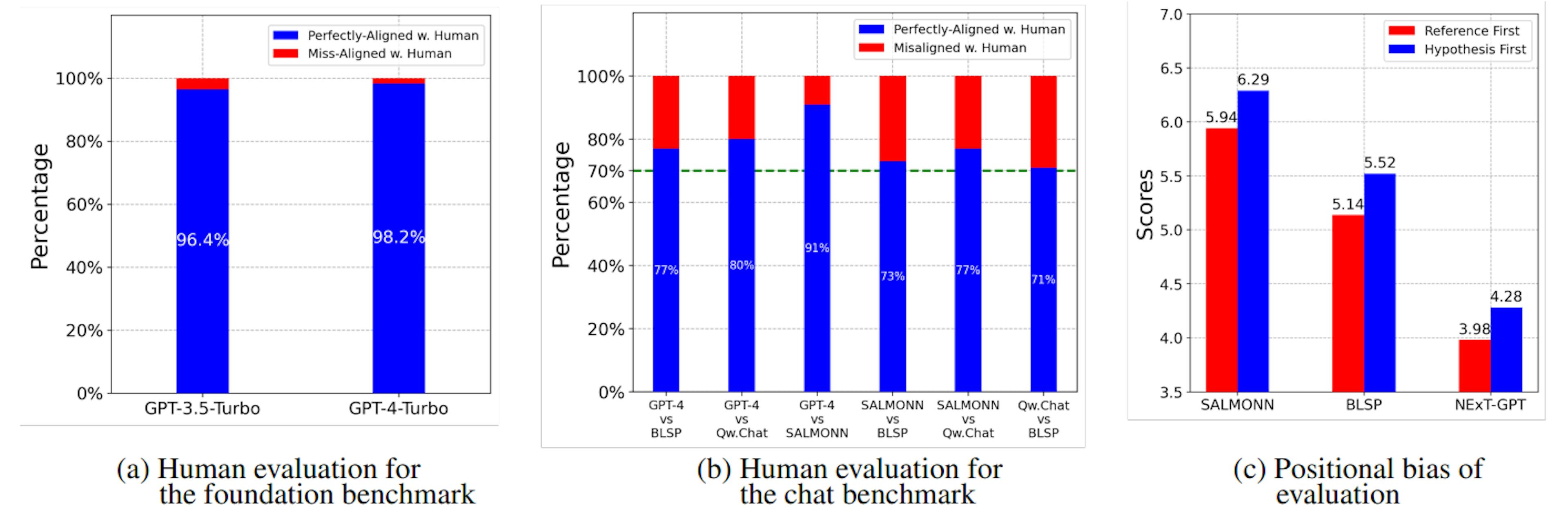 featured image - Human Evaluation of Large Audio-Language Models