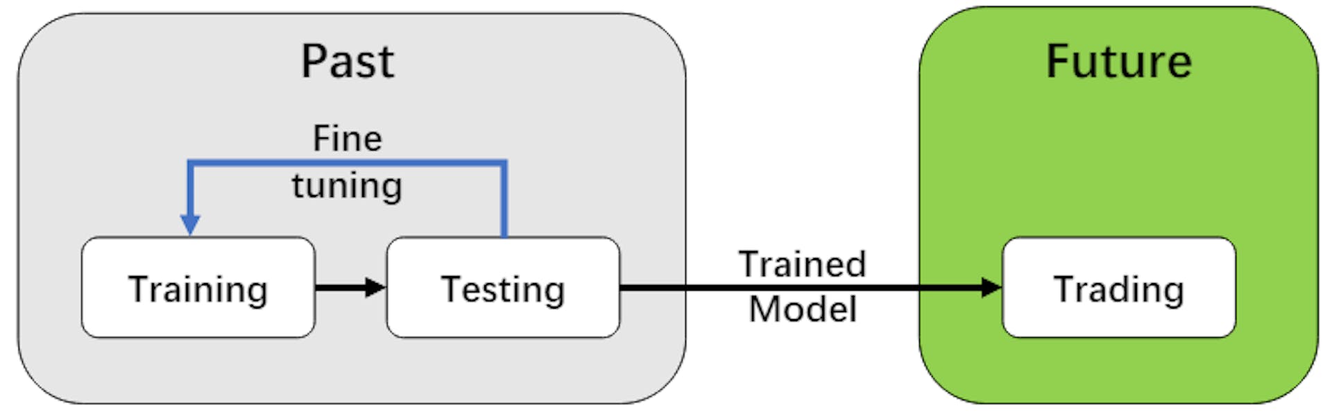 featured image - Harnessing FinRL's Environment Layer for Advanced Market Modeling