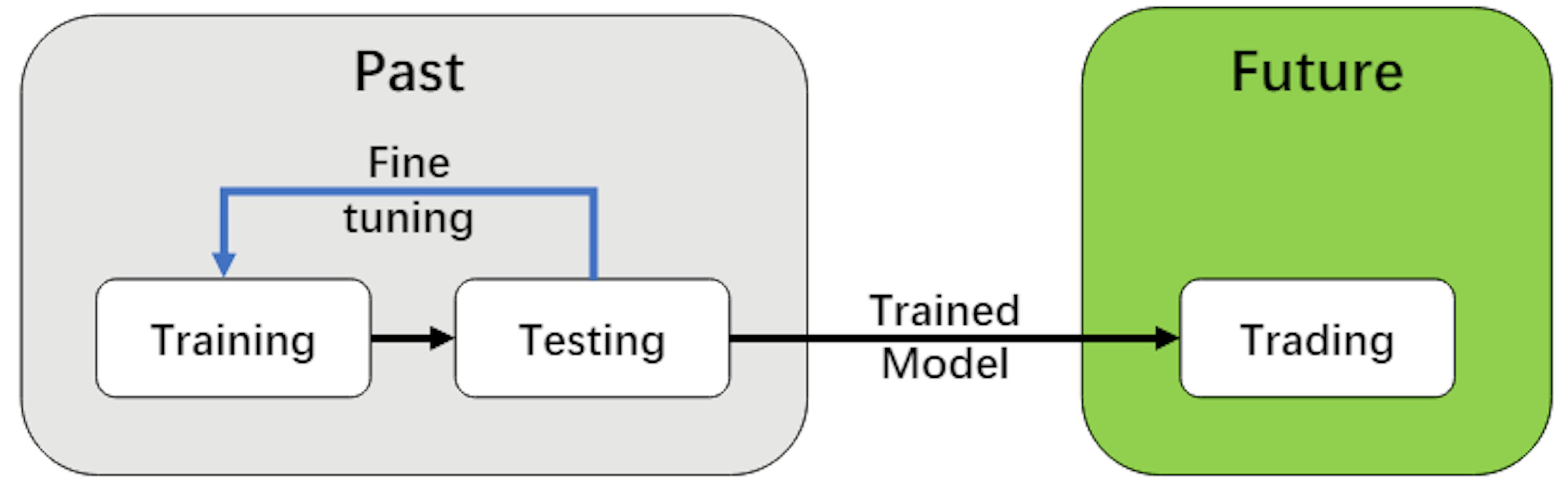 /harnessing-finrls-environment-layer-for-advanced-market-modeling feature image