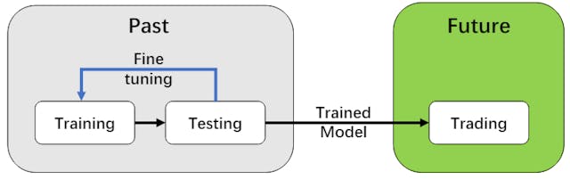 /harnessing-finrls-environment-layer-for-advanced-market-modeling feature image