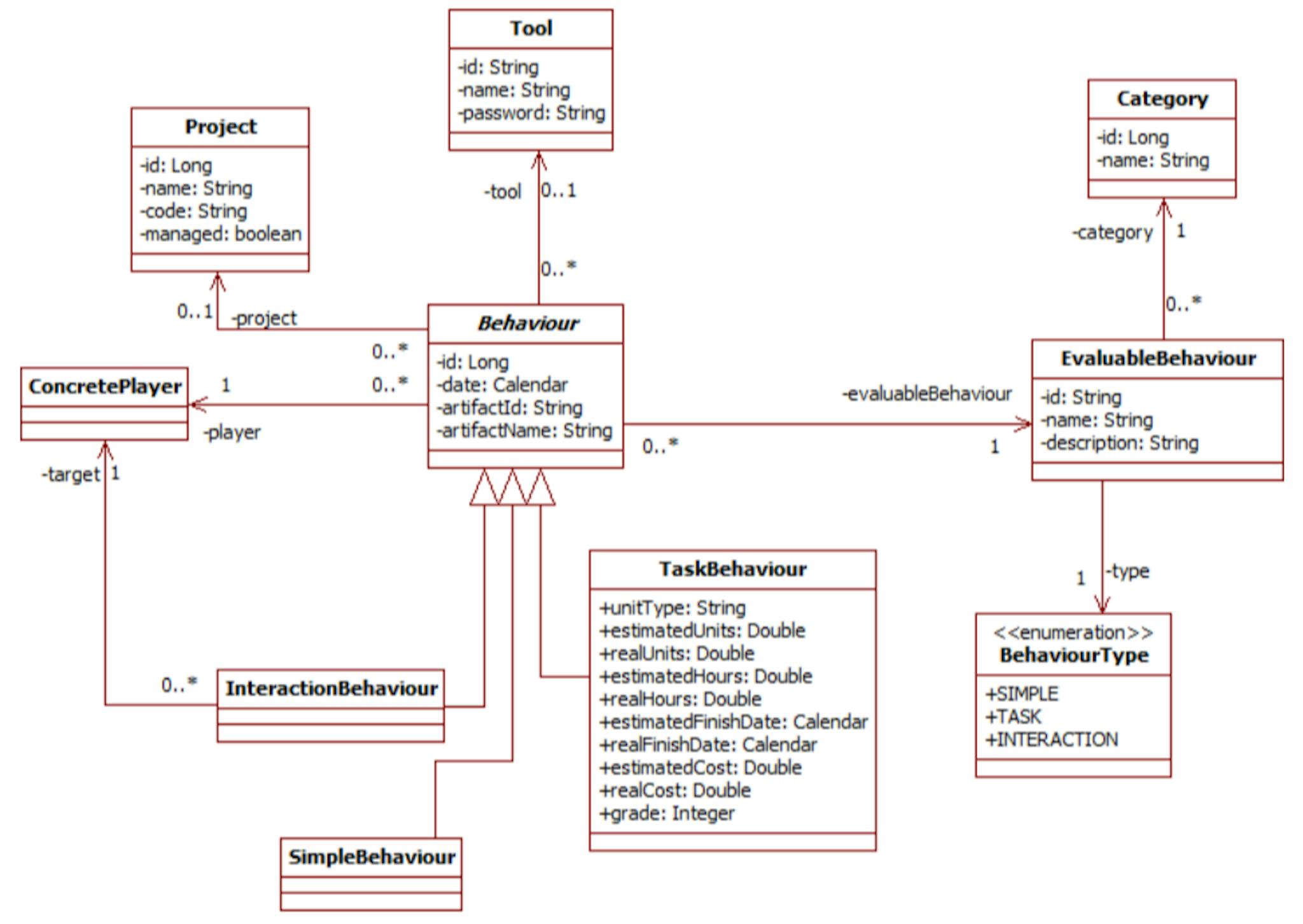 featured image - What Gamification Means for Software Projects