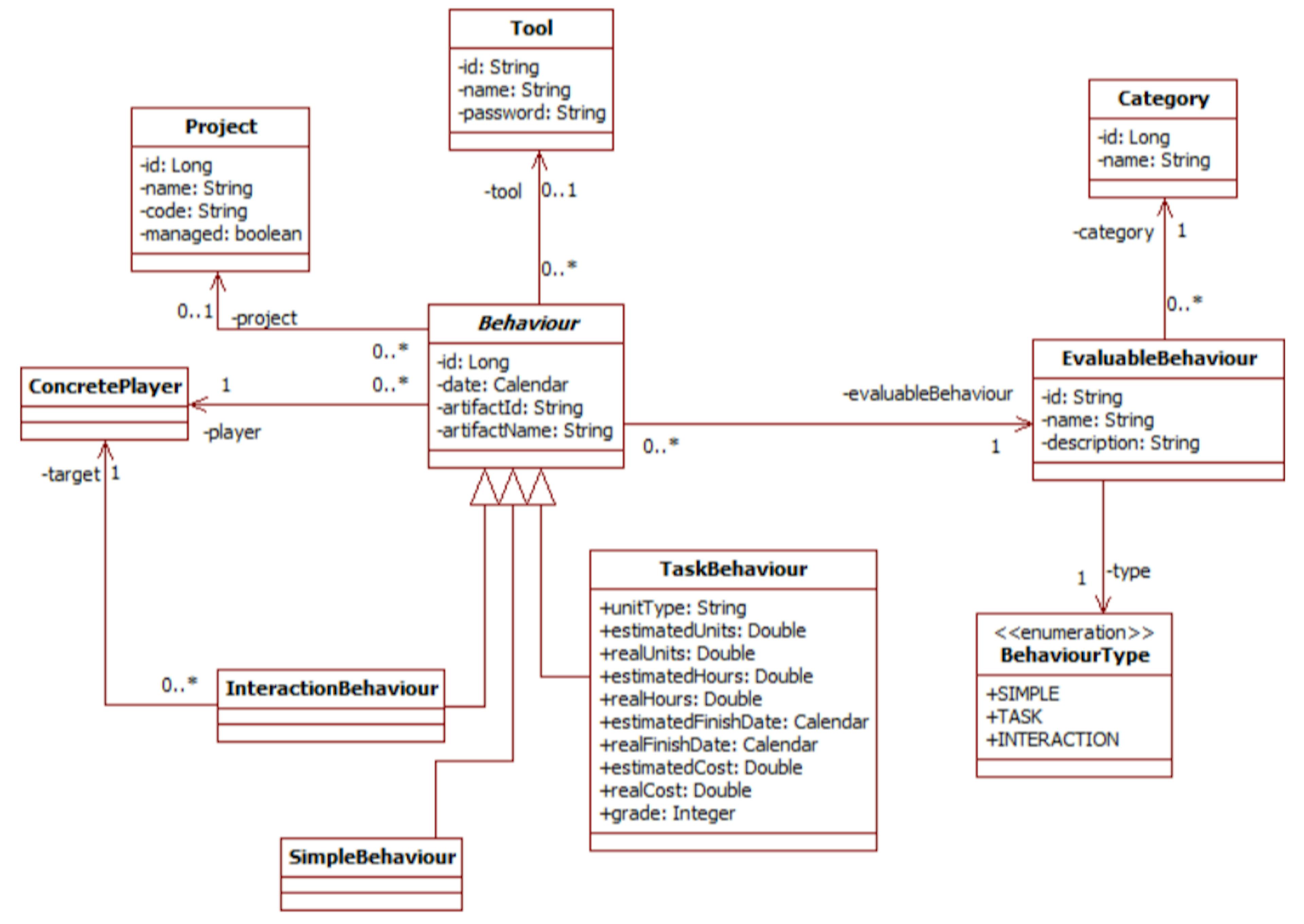 /what-gamification-means-for-software-projects feature image