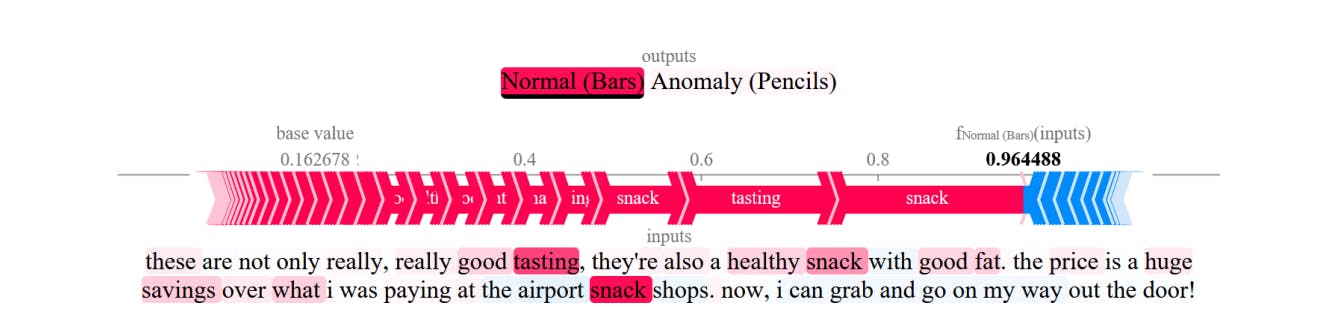 featured image - Real-World Evaluation of Anomaly Detection Using Amazon Reviews