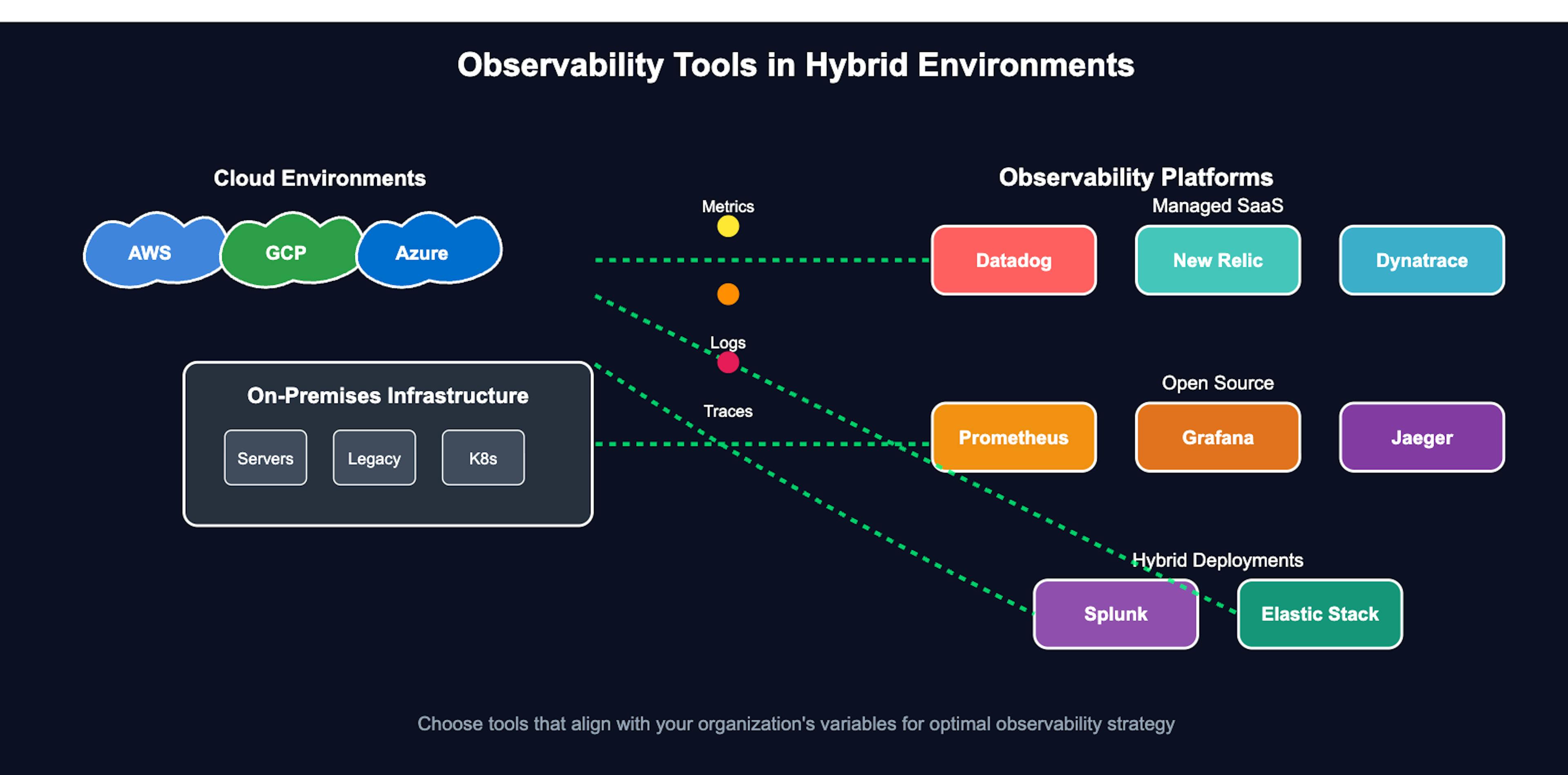 featured image - How to Choose the Right Observability Tool for Your Team
