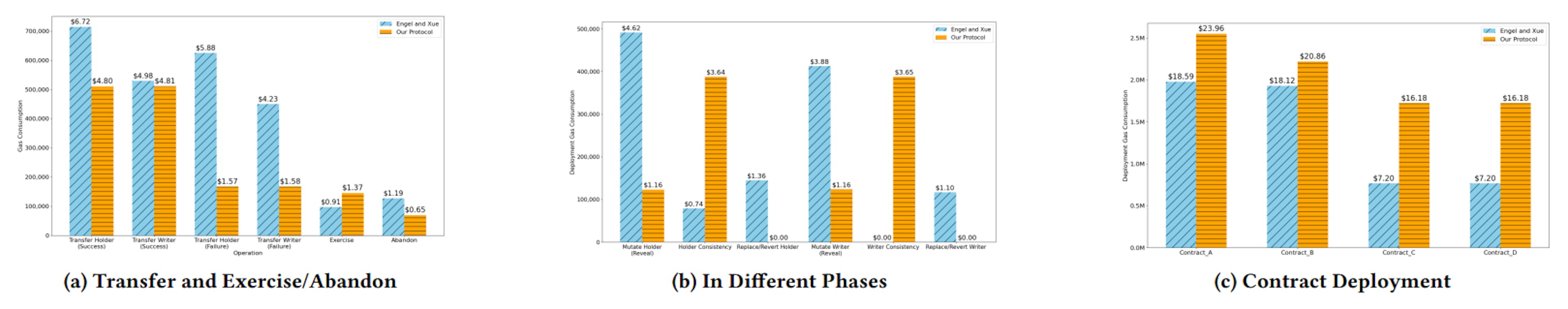 featured image - New System Cuts Time and Costs in Cross-Chain Crypto Options Trading