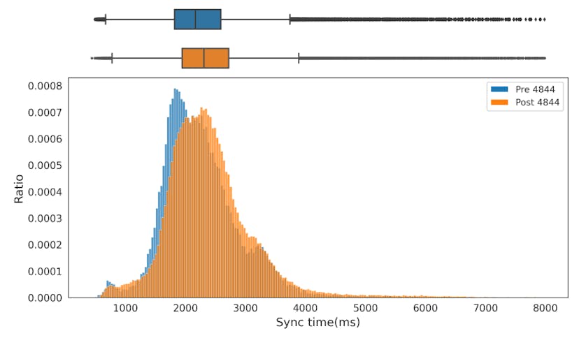 /ethereums-post-eip-4844-era-more-forks-slower-syncs-big-questions feature image