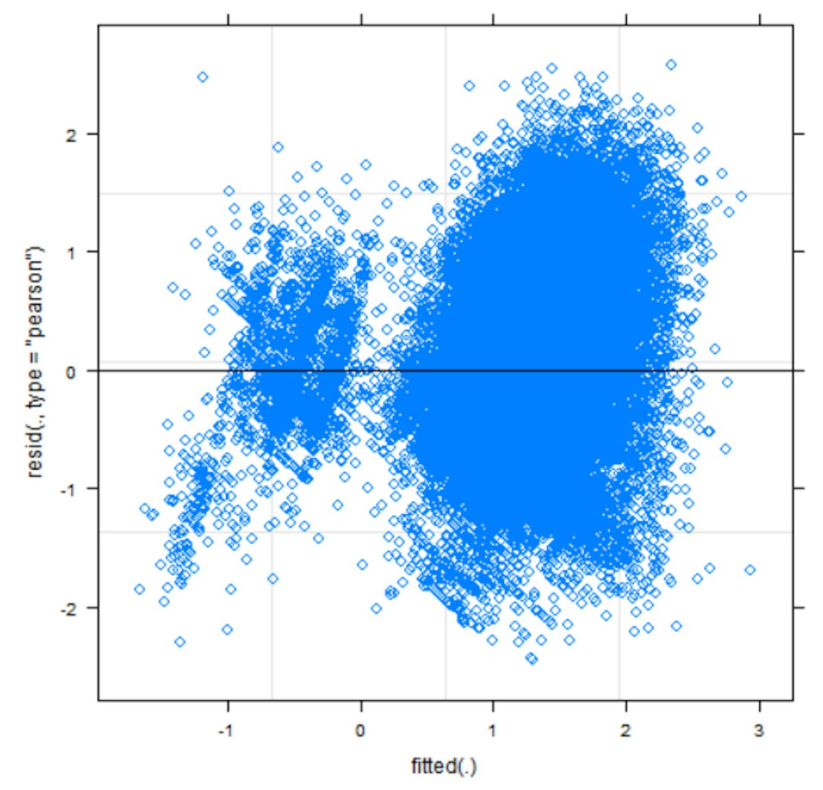 featured image - Assessing Non-linearities and Distribution Assumptions in Barrier-to-Exit Analysis