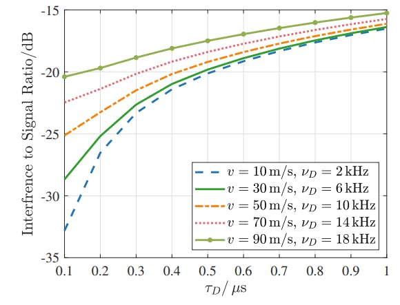 featured image - Study Highlights Why OTFS Outperforms OFDM in Doubly-Dispersive Channels