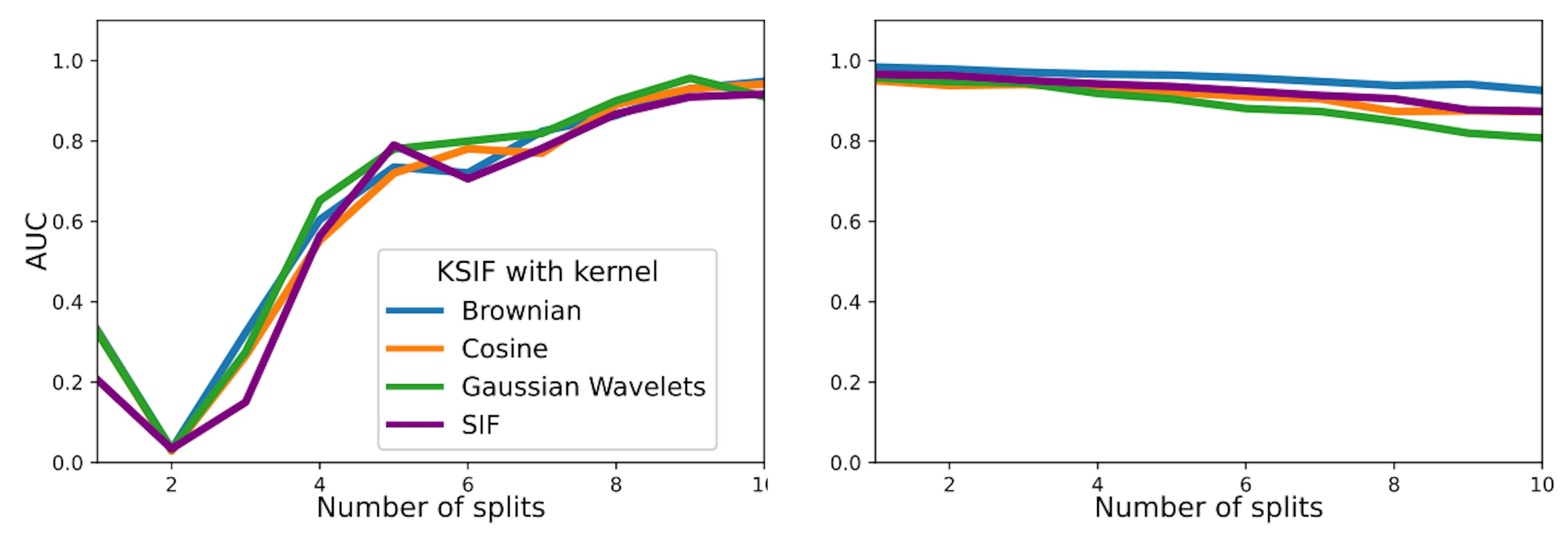 featured image - Decoding Split Window Sensitivity in Signature Isolation Forests