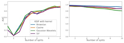 /decoding-split-window-sensitivity-in-signature-isolation-forests feature image