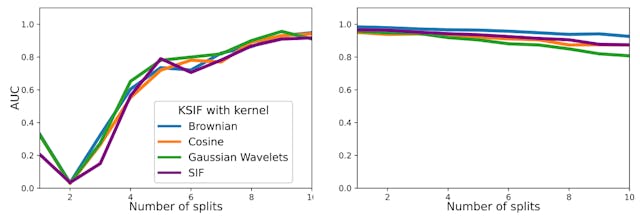 /decoding-split-window-sensitivity-in-signature-isolation-forests feature image