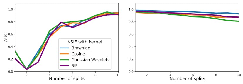 /decoding-split-window-sensitivity-in-signature-isolation-forests feature image