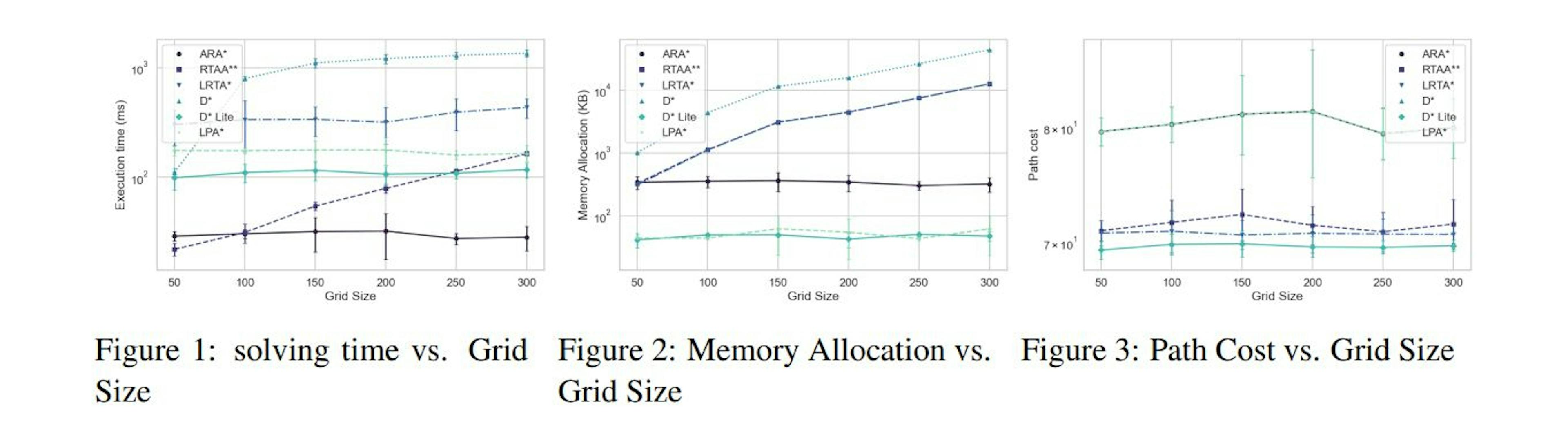 featured image - A Comprehensive Examination of Algorithmic Behaviors in Diverse Grid Settings
